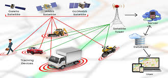 Vehicle Tracking System
